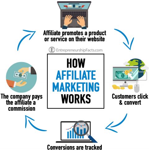 slassi affiliate marketing