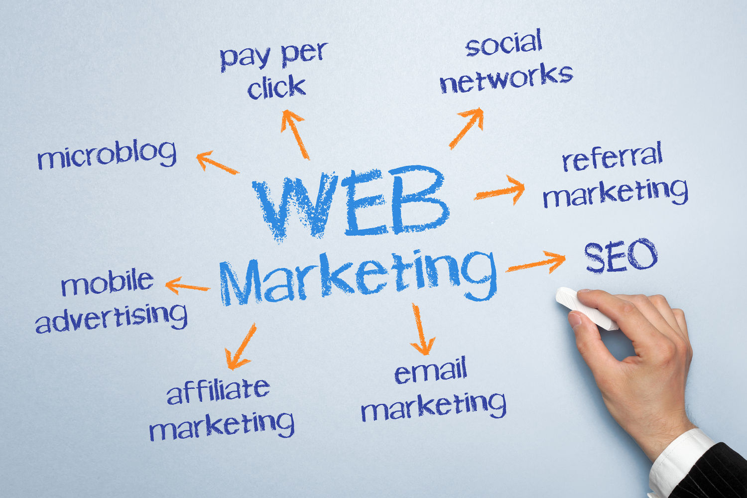 Traffic manager et webmarketing