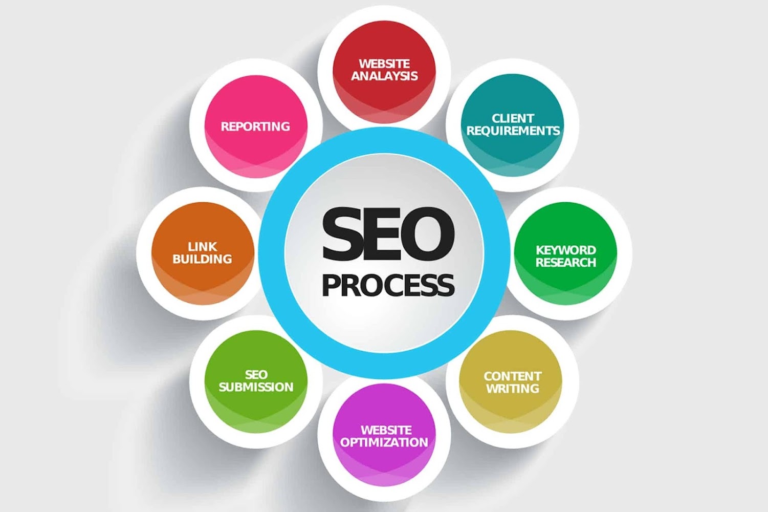 DIGITAL ACCESS AGENCY