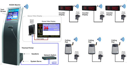 Bharti Technologies Sole Proprietorship LLC - Sharjah - +971 2 622 9522