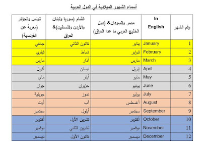 Index Legal Translation Abu Dhabi, BR2 - Sharjah - +971 55 584 2144