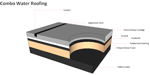 Bait Al Ansari Water Proofing / Combo System/ Insulation Works - Abu Dhabi - +971 58 587 4763