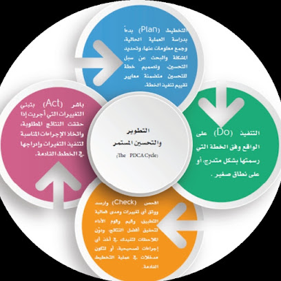الحربي للإستشارات الإدارية والتطوير المؤسسيalharbi ctm - Abu Dhabi - +971 55 557 0208
