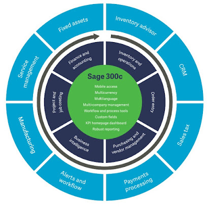 Abacus IT Solutions FZC | Sage Platinum Business Partner | Accounting | ERP | CRM | HRMS -  - +971 55 632 3112